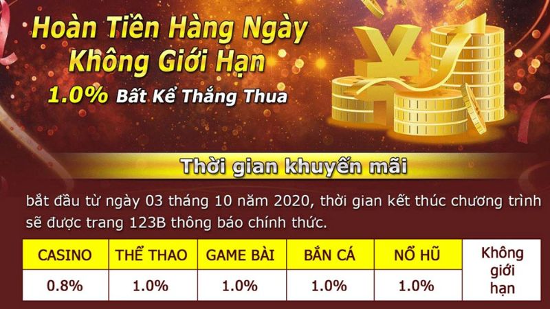 Hoàn trả cược hấp dẫn