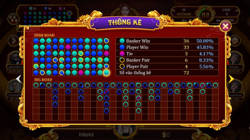 Luật Chơi Baccarat