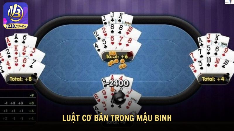 Luật Cơ Bản Trong Mậu Binh